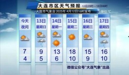 大连天气最新爆料,最新爆料揭示未来一周风云变幻！”