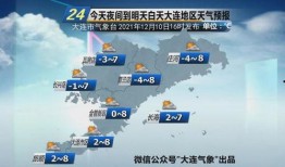大连天气最新爆料,最新爆料揭示未来一周风云变幻！”